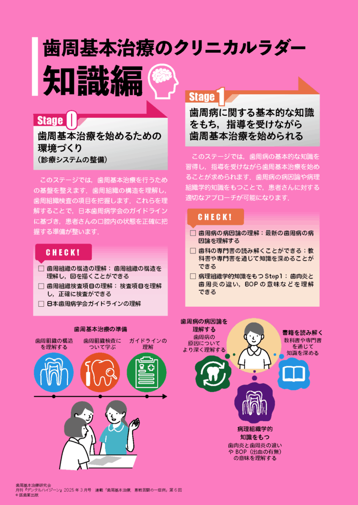 歯周基本治療のクリニカルラダー 知識編