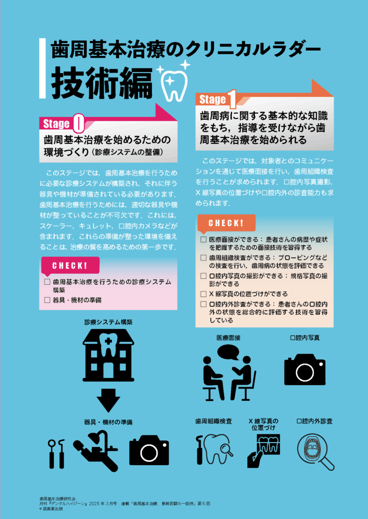 歯周基本治療のクリニカルラダー 技術編